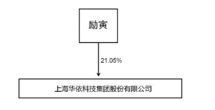 中成星耀：控股股东、实际控制人、一致行动人变更