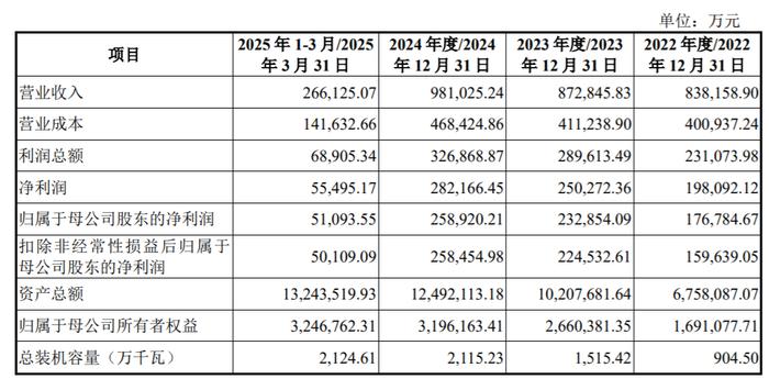 德力佳上交所IPO过会 深耕风力发电传动设备领域