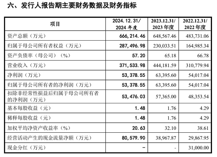 德力佳上交所IPO过会 深耕风力发电传动设备领域