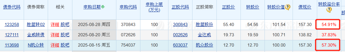世昌股份（920022）公告发行结果：冻资6495.90亿元，中签率0.0250270954%，8.38万户获配