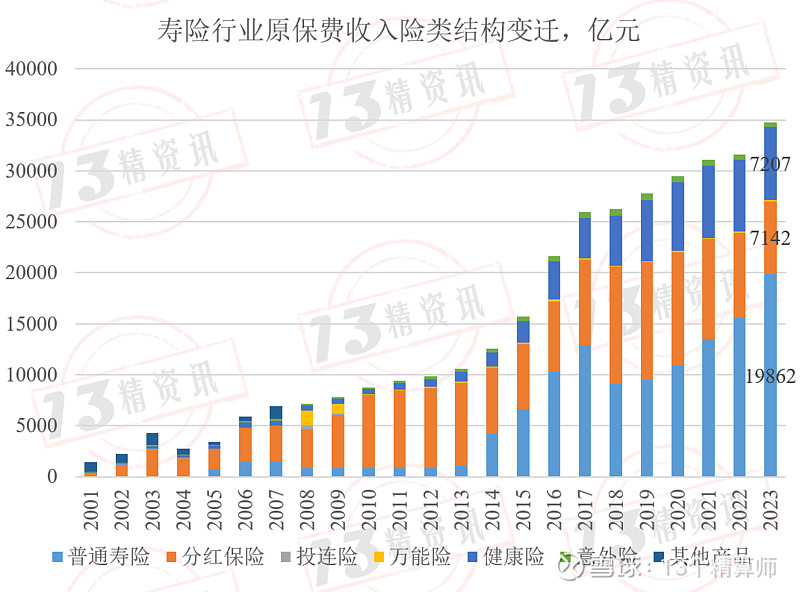 账户式医疗险、分红健康险要来了!险企如何把握健康险新规机遇?