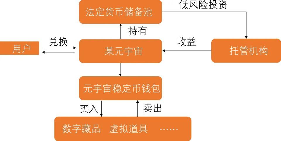 YY集团与Obita达成战略合作 将稳定币支付引入全球用工平台