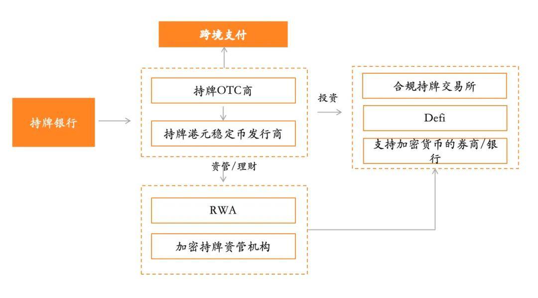YY集团与Obita达成战略合作 将稳定币支付引入全球用工平台