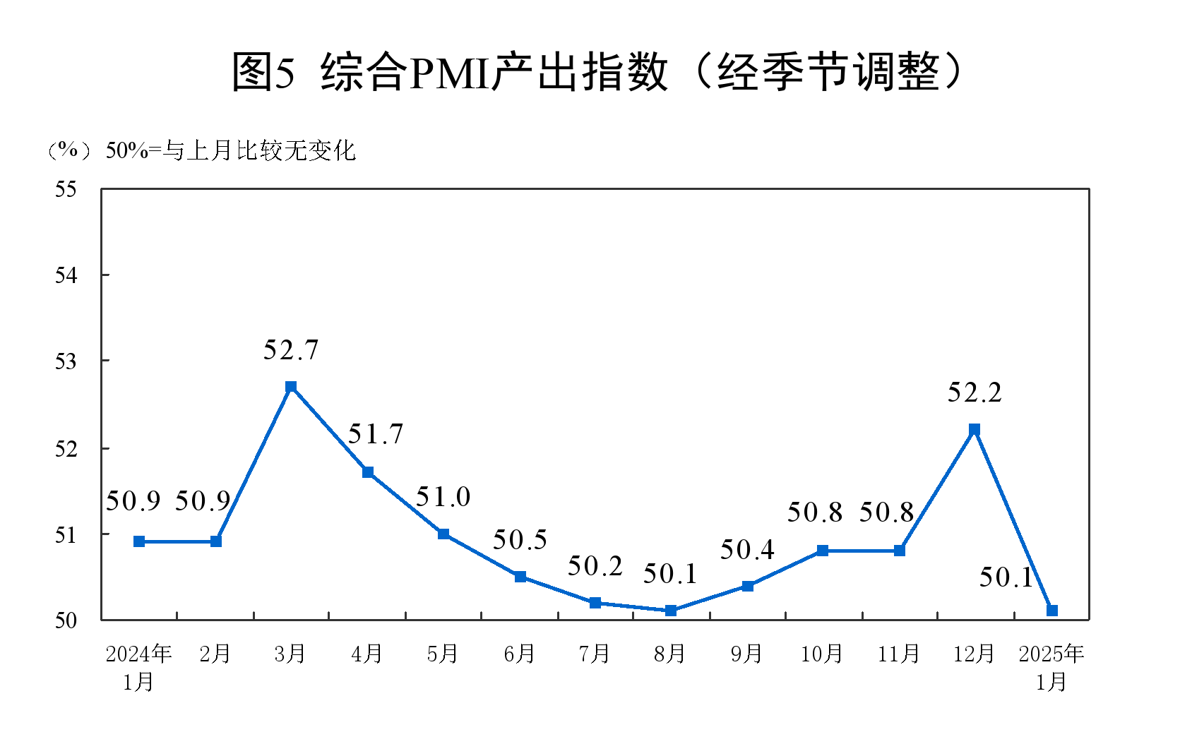 国家统计局:9月制造业PMI为49.8%,比上月上升0.4个百分点