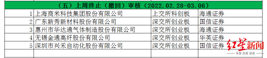 A股申购 | 宝马供应商华新精科(603370.SH)开启申购 2024年经营性现金流量净额为负