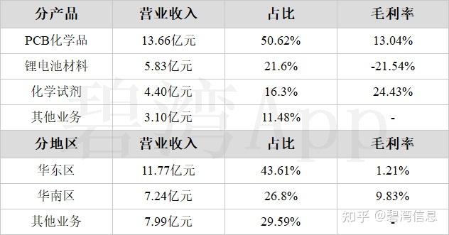 希磁科技冲击港股IPO，专注于磁性传感器领域，2023年收入下滑