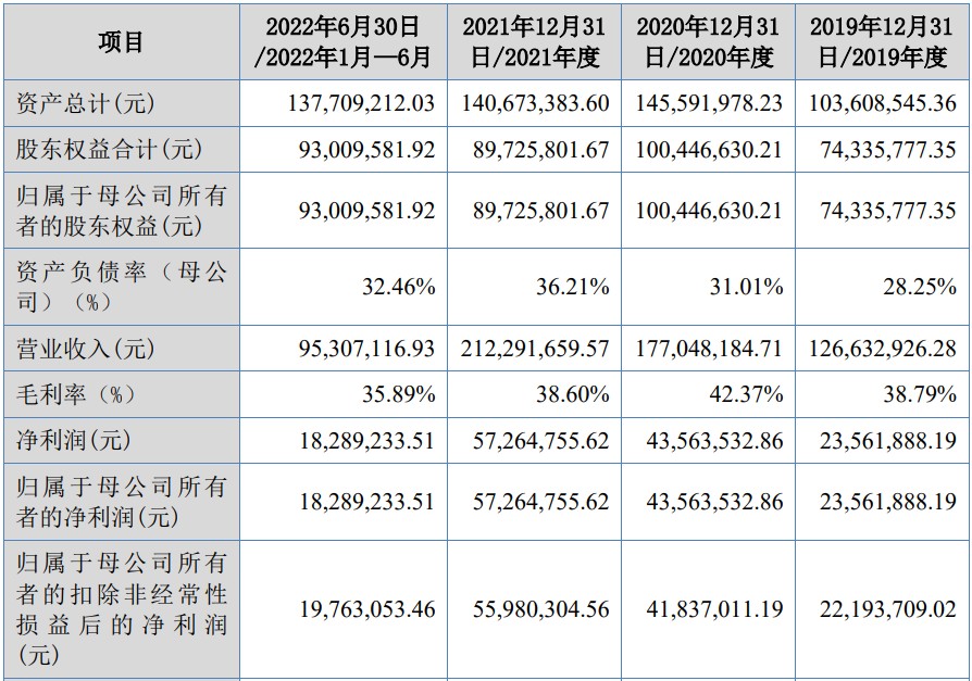 A股申购 | 三协电机(920100.BJ)开启申购 产品广泛用于光伏、机器人、智能物流等行业