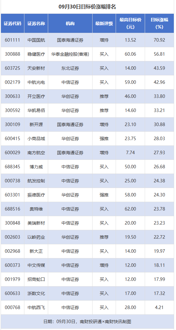 东北证券：截至2025年10月10日股东总人数为78,264人