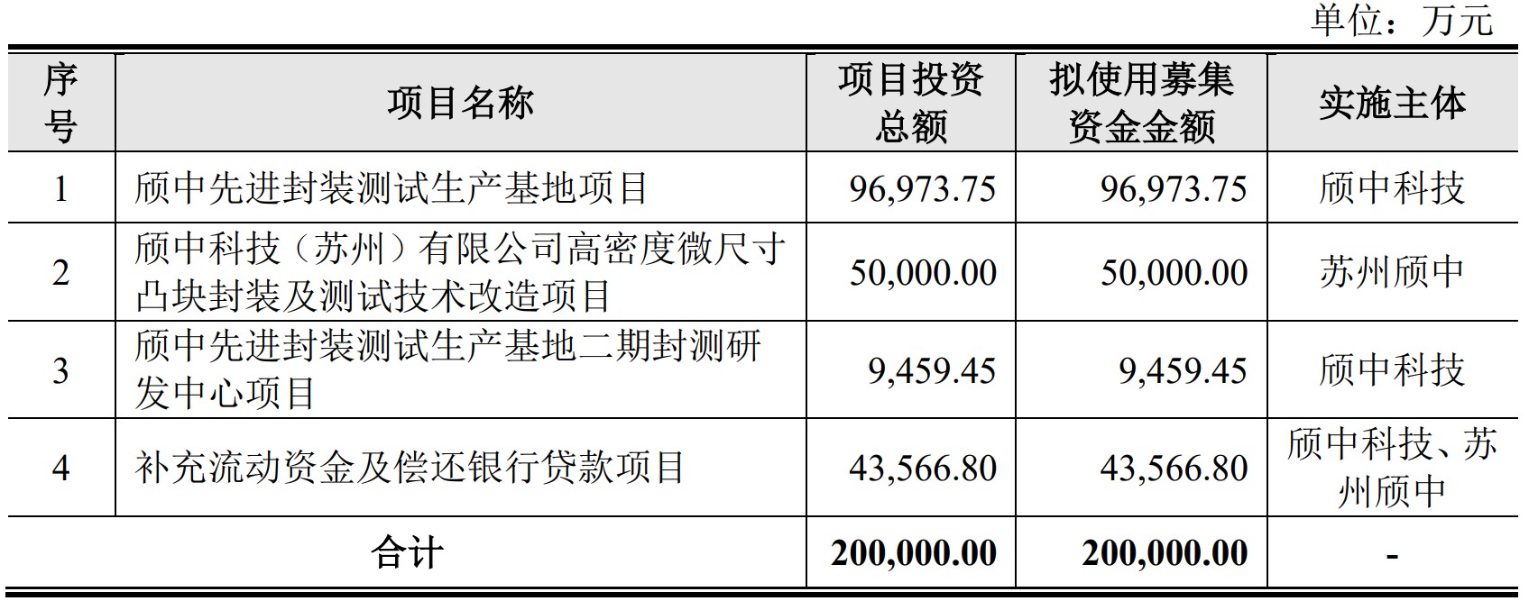 A股申购 | 志高机械(920101.BJ)开启申购 主要产品为钻机和螺杆机