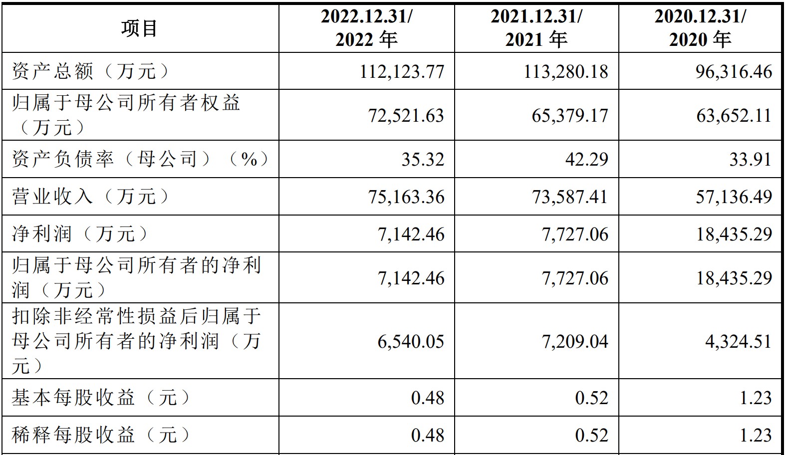 A股申购 | 志高机械(920101.BJ)开启申购 主要产品为钻机和螺杆机
