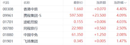 香港二手房价格微跌 呈磨底企稳迹象