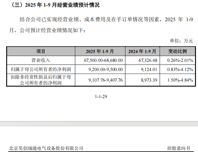 艾芬达（301575）新股概览，9月1日开始网上申购