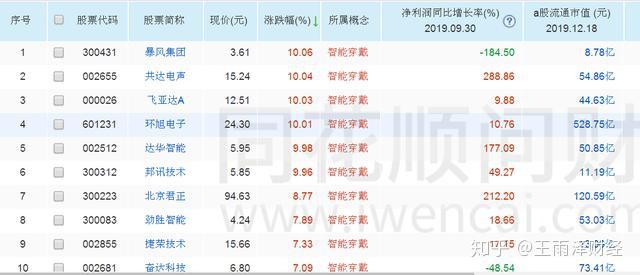 欣旺达赴港IPO，为小米、荣耀供应消费类电池，业绩存在波动