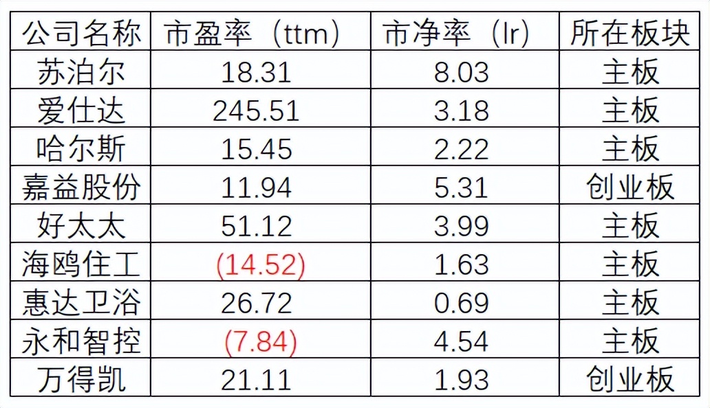 【新股】一图读懂艾芬达