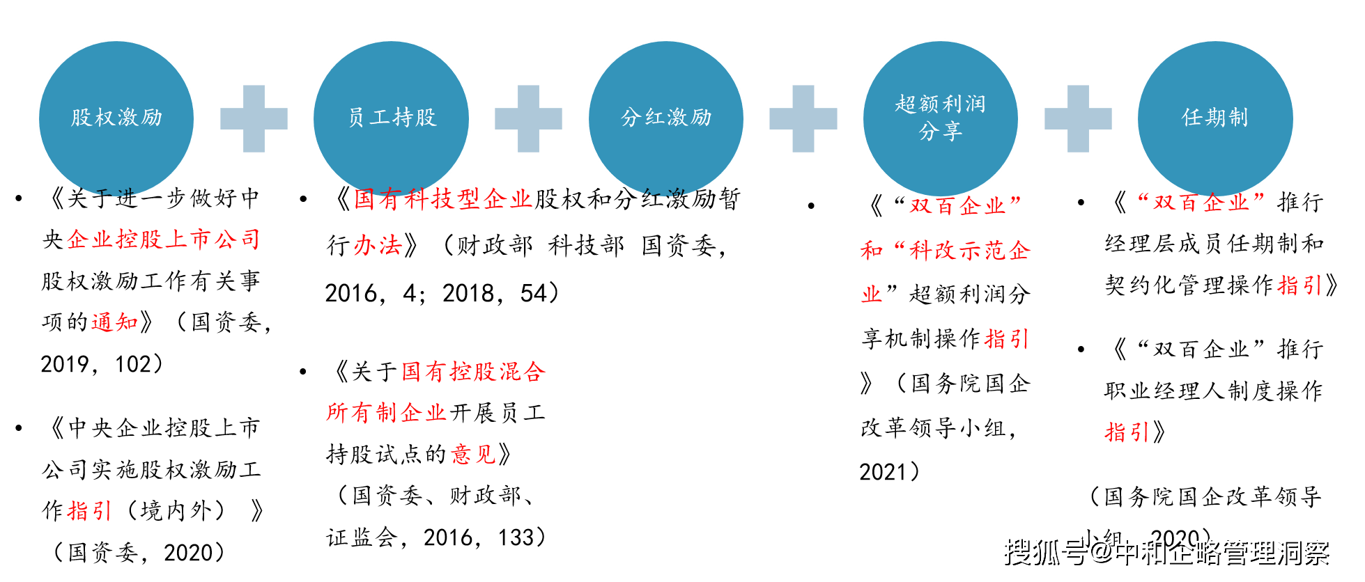 “稳增长”政策工具箱会否在四季度开启？