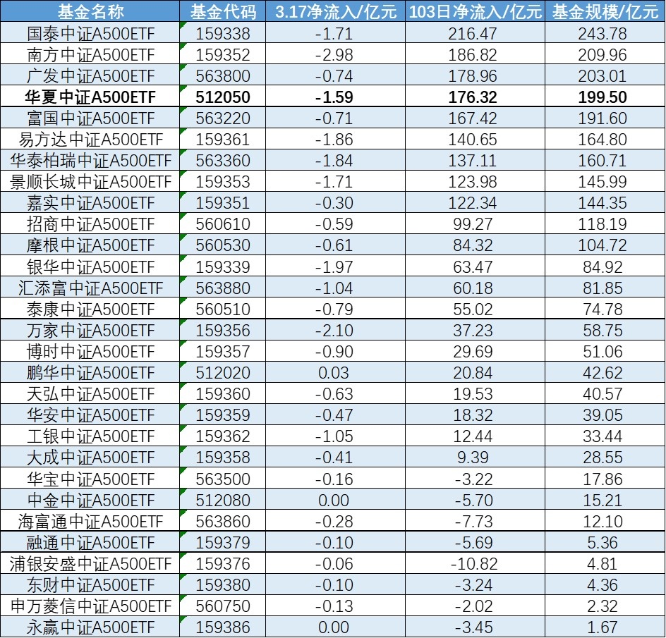 寻找“受尊敬”企业系列报道之五：1.62万亿元研发投入构筑A股上市公司发展“护城河”
