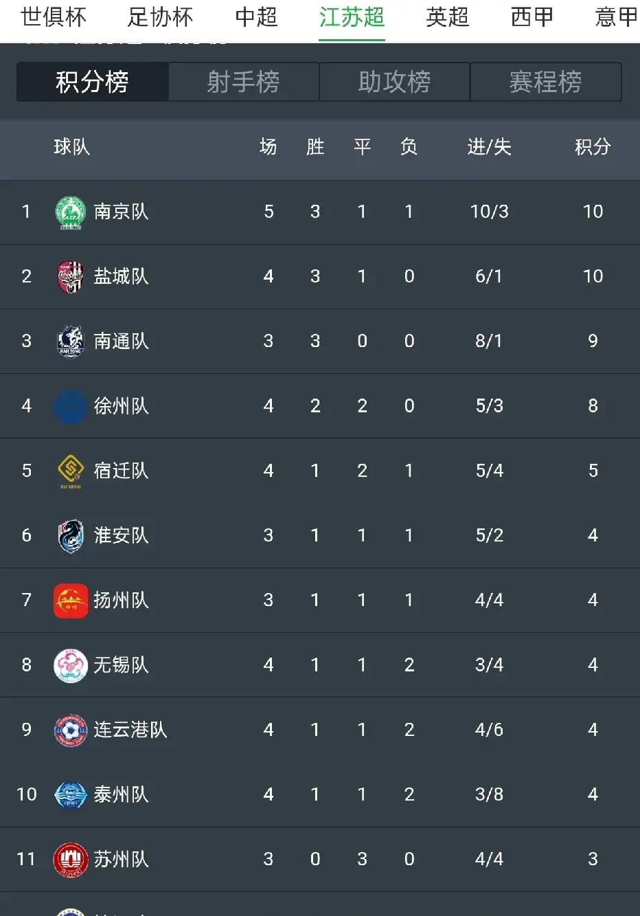 苏超让业余联赛有点“卷”