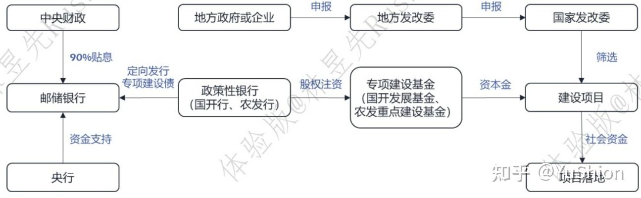 “稳增长”政策工具箱会否在四季度开启？