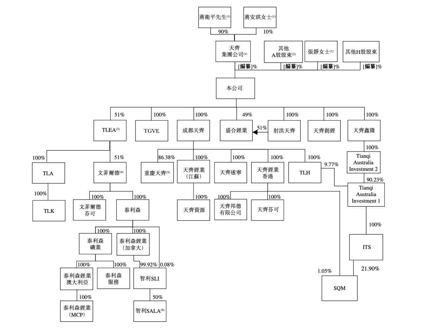 应世生物冲击港股IPO，复星医药参投，核心产品由收购而来