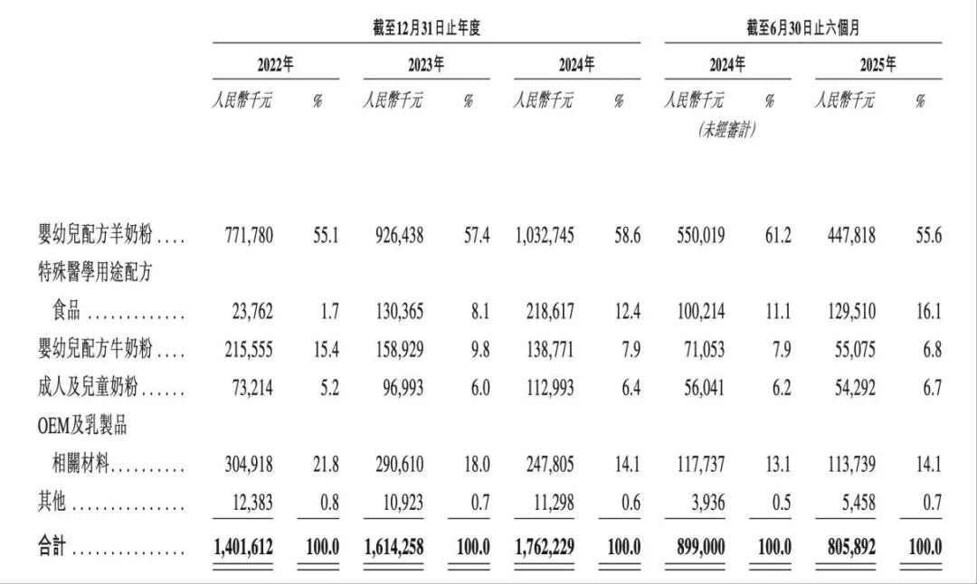 应世生物冲击港股IPO，复星医药参投，核心产品由收购而来