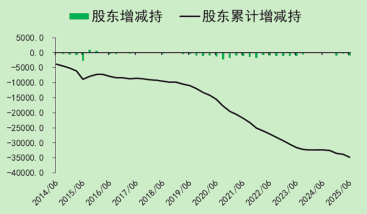 佛塑科技：截至2025年10月10日股东人数为83,501户