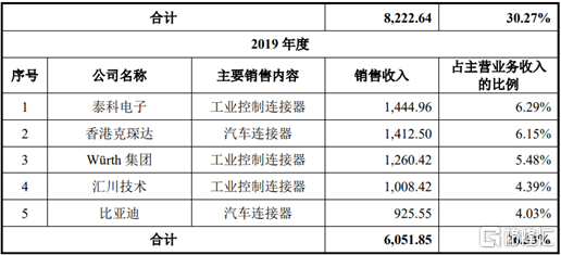 维峰电子：公司生产经营情况正常