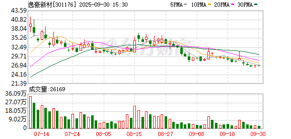 美力科技：截至2025年10月10日股东户数为27530户