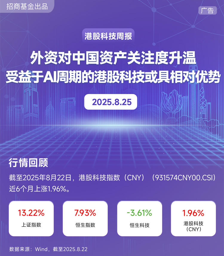 基金锁定科技叙事！QDII联手外资抢筹港股