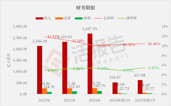 圣邦微电子递表港交所 募资研发车规模拟芯片