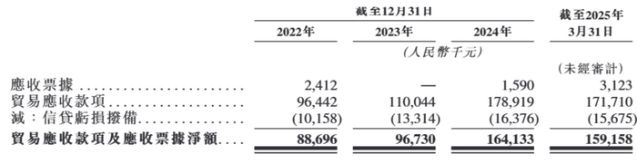 博铭维技术冲击IPO，专注“地下管道”机器人，应收账款压力较大