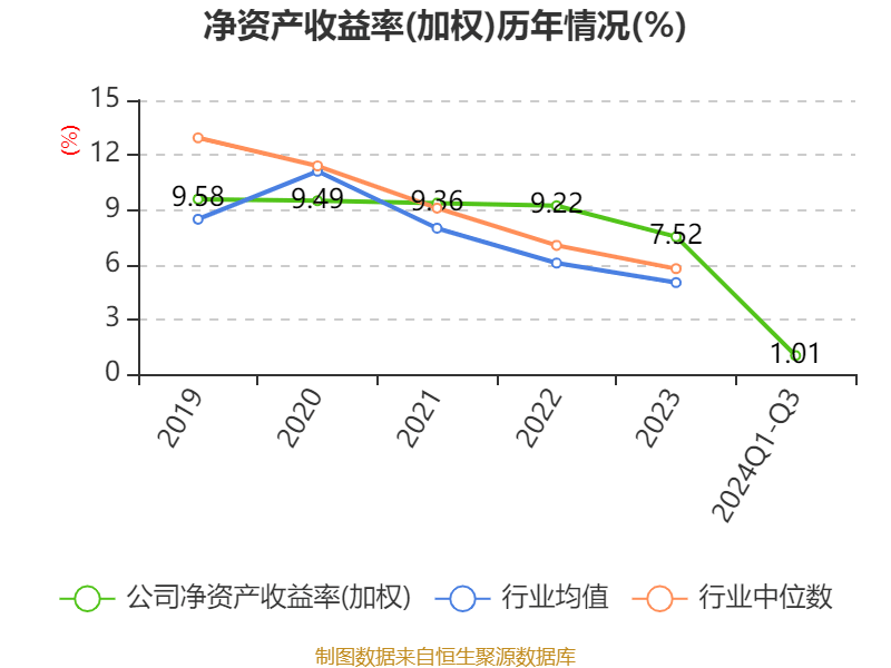 卓优智美赴港IPO，聚焦艺术培训领域，2024年净利润下滑