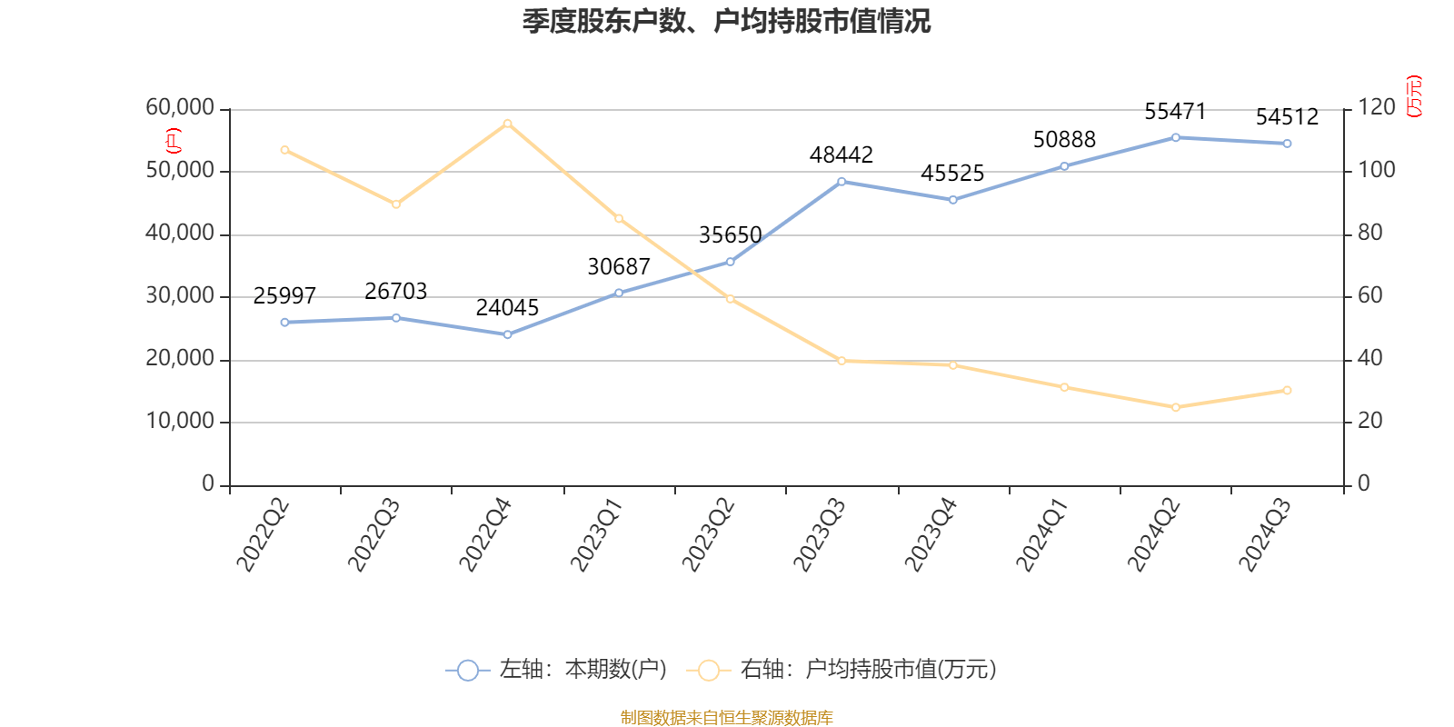 卓优智美赴港IPO，聚焦艺术培训领域，2024年净利润下滑