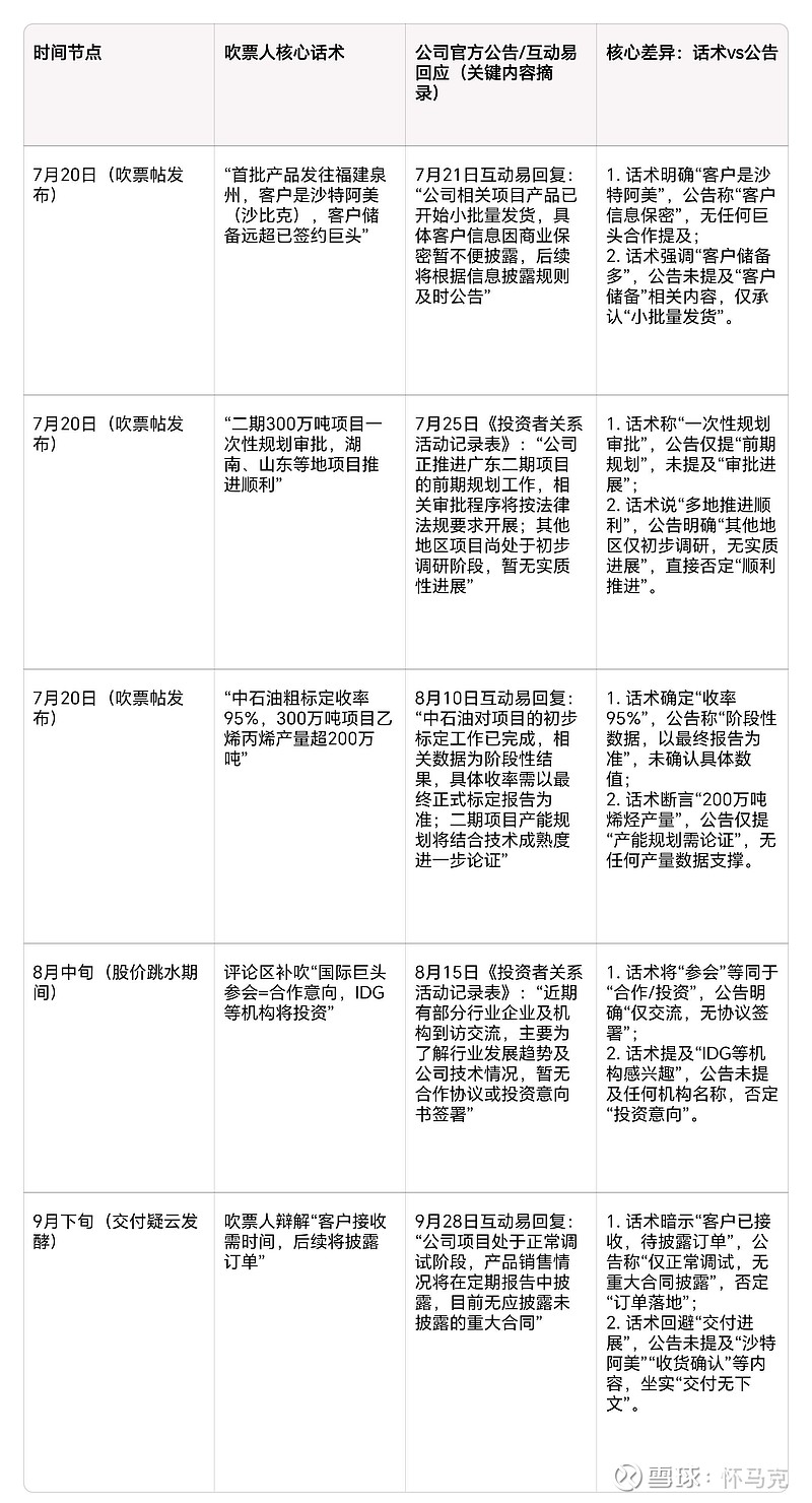 惠城环保：已发布新闻并召开电话会议澄清事实
