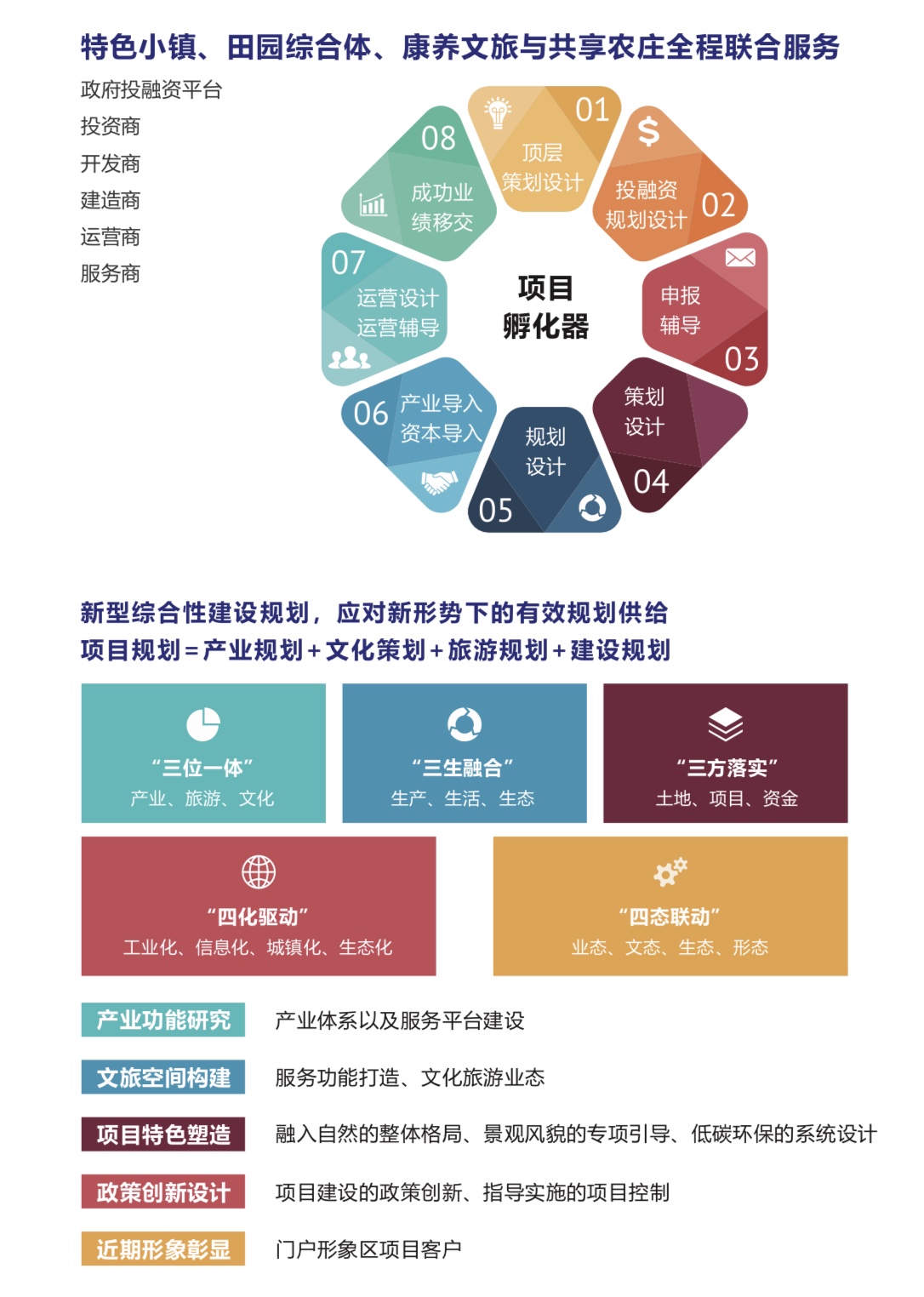 德展健康：推动海南德澄国际医康养综合体项目建设