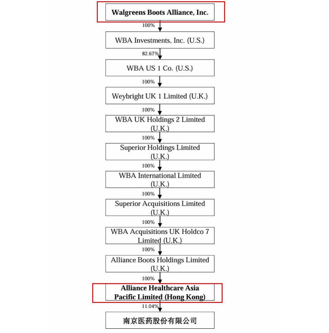 白云山旗下基金以7.5亿元入股南京医药
