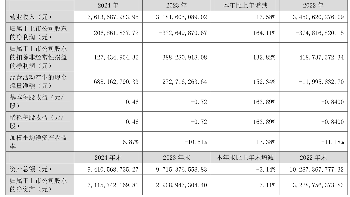 电光科技：截止2025年10月10日股东人数为53792人