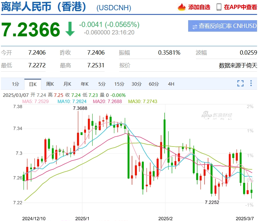 人民币兑美元中间价报7.1102 调贬47点