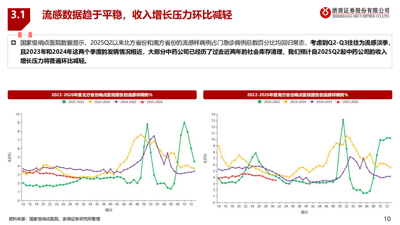 轩竹生物开始招股 主要聚焦肿瘤、消化创新药