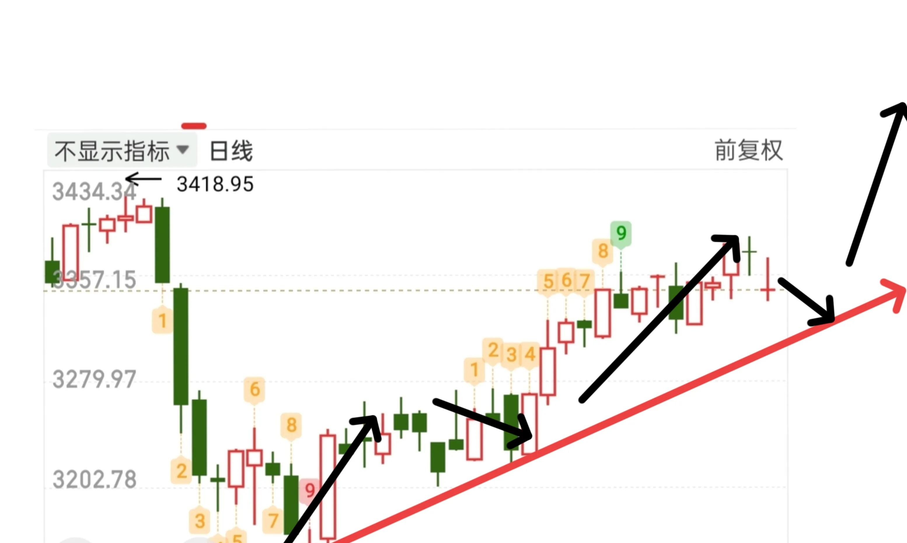 有色金属立大功，上证指数时隔十年再攻上3900点