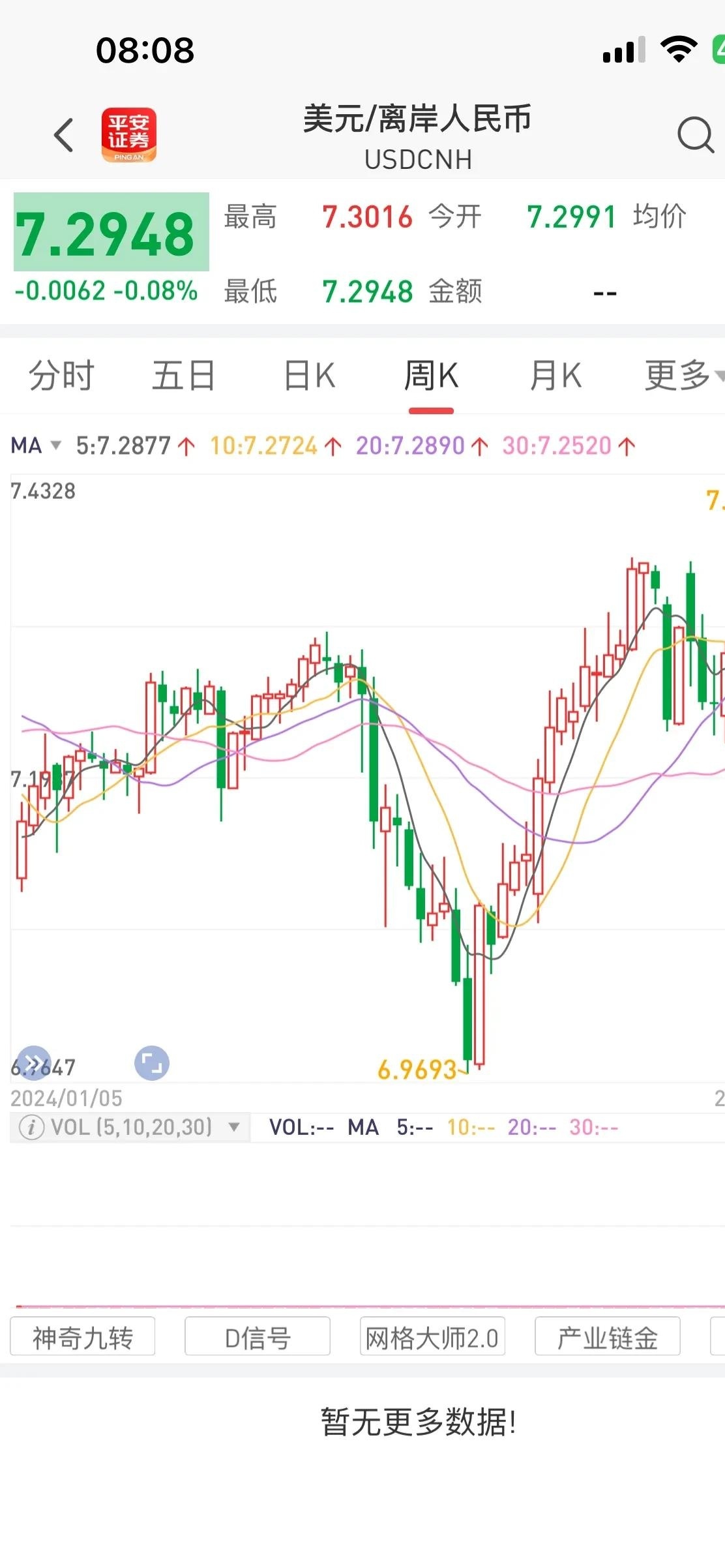 在岸人民币兑美元收盘报7.1246 下跌60点
