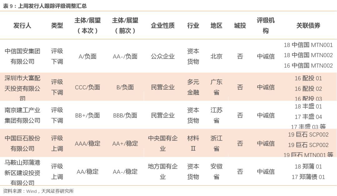 天安财险53亿资本补充债兑付违约 保险公司债券刚兑时代“幻灭”
