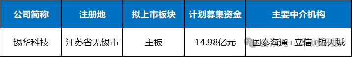 锡华科技上交所IPO通过上市委会议 为国内少数可提供风电齿轮箱专用部件全工序服务的企业