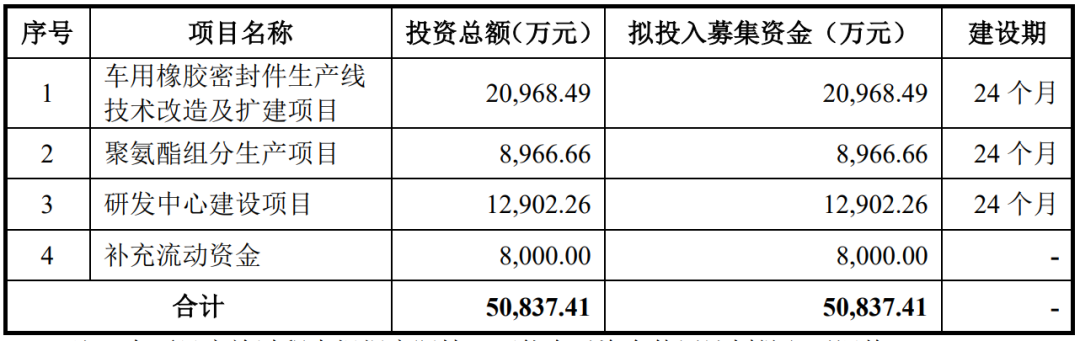 陕西水电上交所主板IPO“终止”