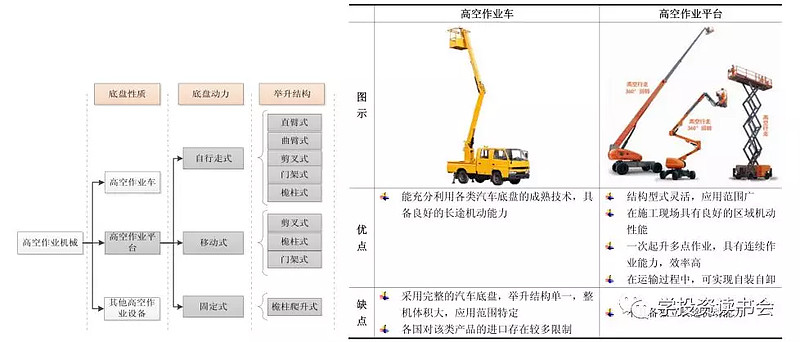 浙江鼎力获得实用新型专利授权：“一种带松链报警装置的高空作业平台”