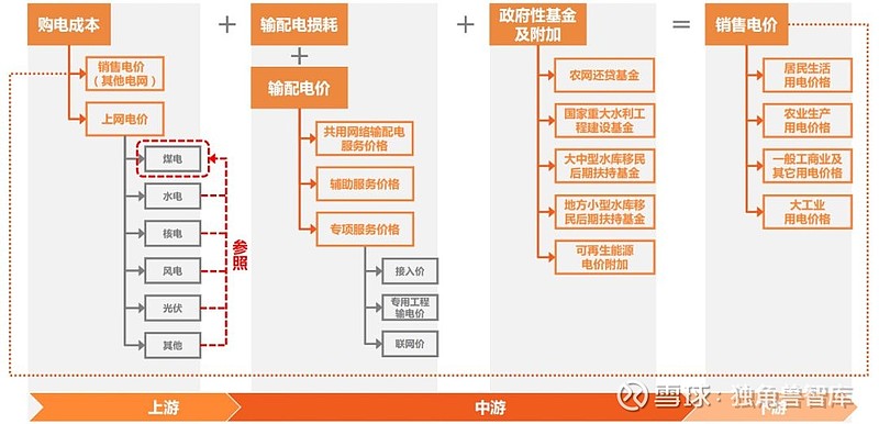 云南省新能源上网电价全面入市 发电侧市场化改革步伐加快