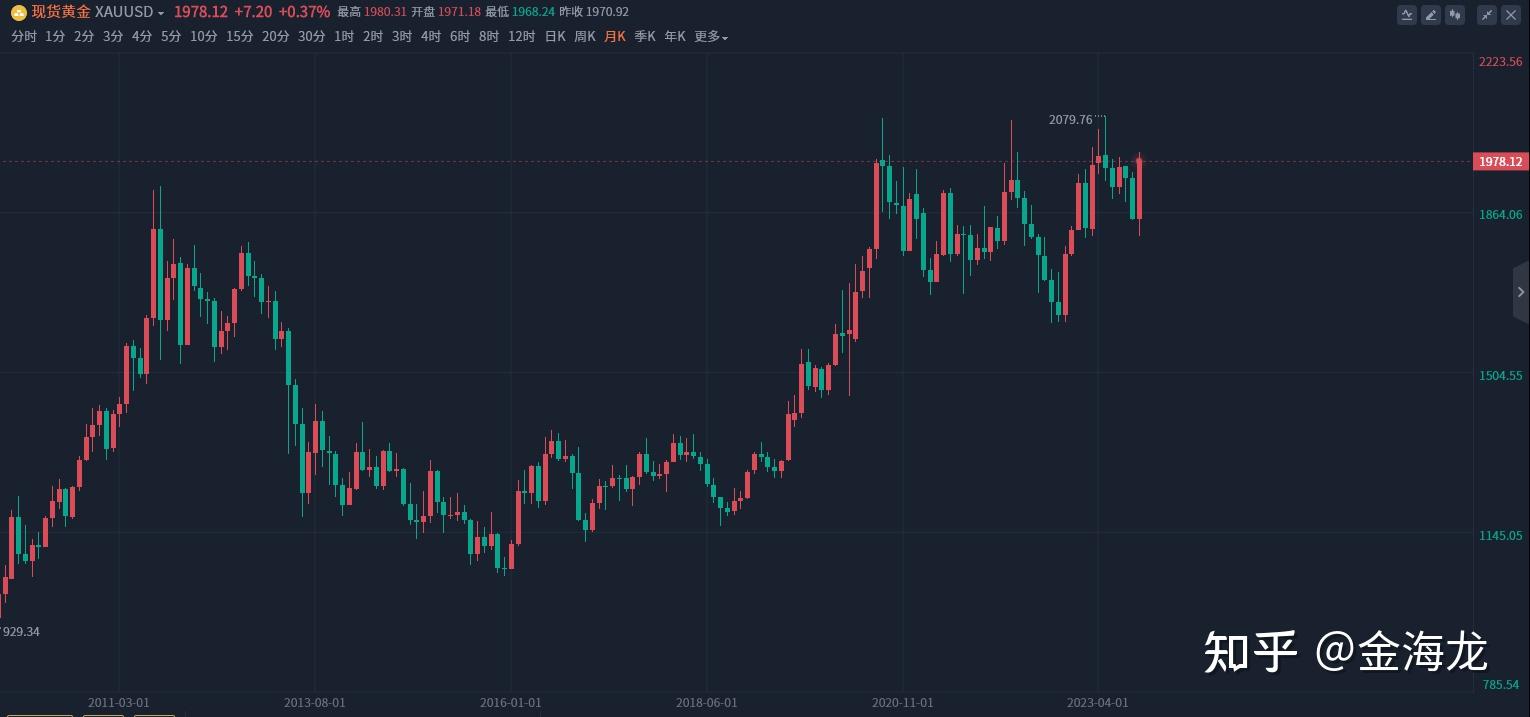 隔夜shibor报1.3190 下跌0.3个基点