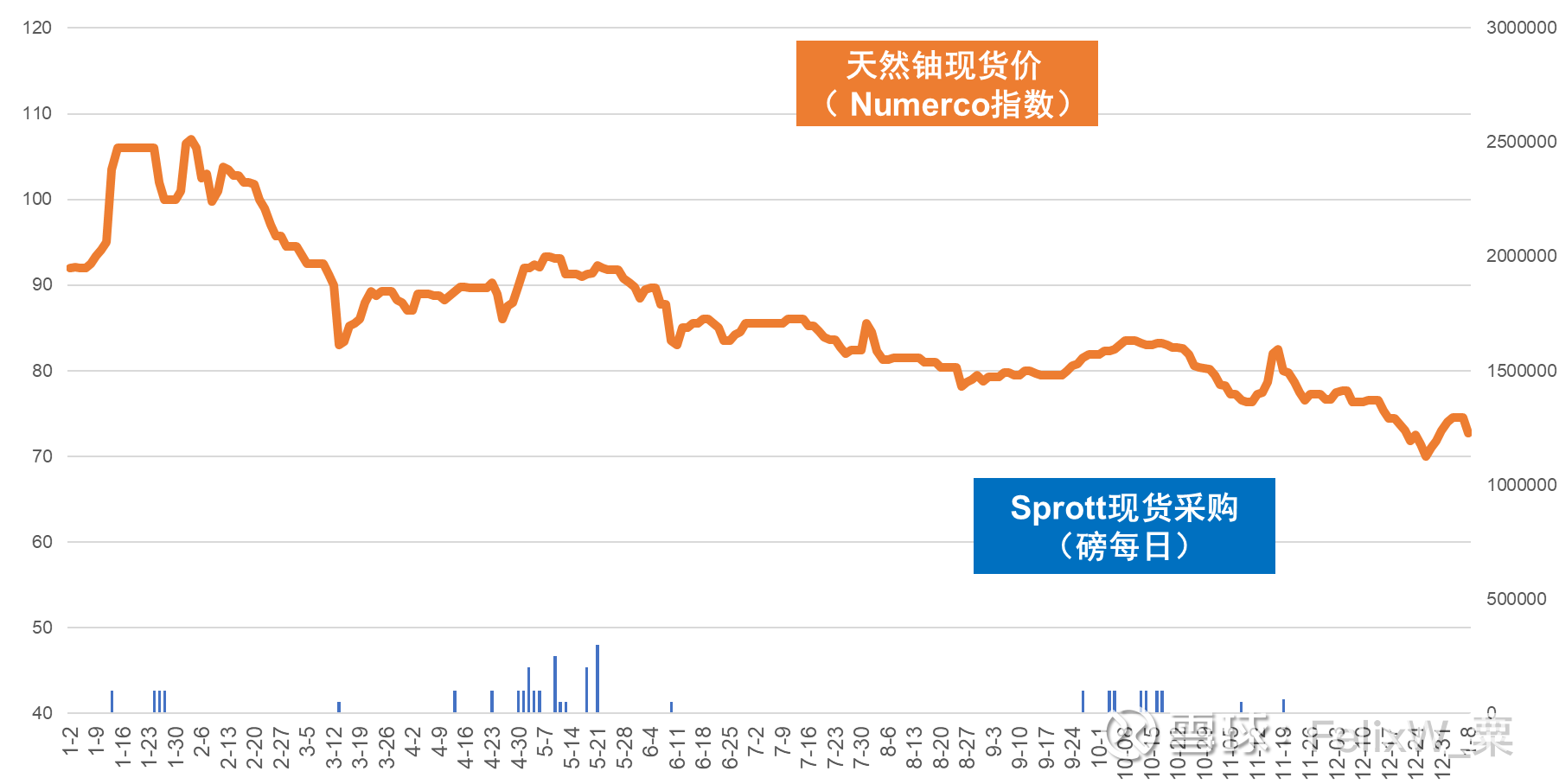 中国铀业深交所主板IPO提交注册 主攻天然铀的采冶、销售及贸易
