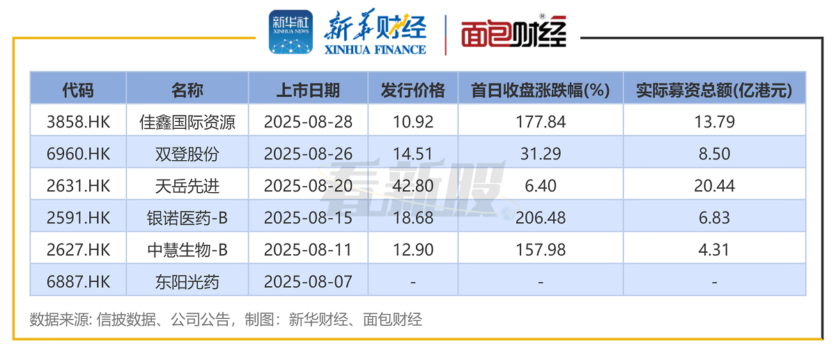8月14日新股上会动态：“科八条”后首家！西安奕材IPO上会通过