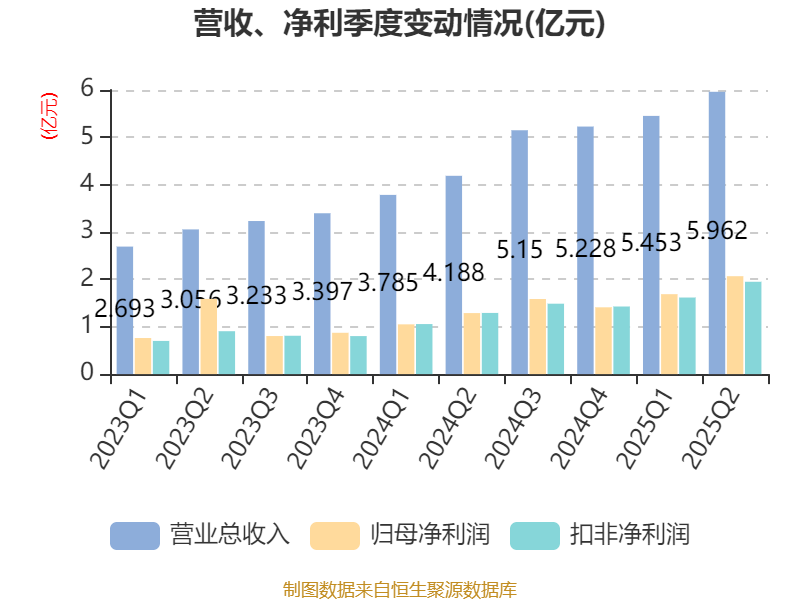 华如科技：2024年新签合同订单3.76亿元