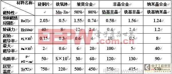 横店东磁获得发明专利授权：“一种铁基纳米晶磁粉芯及其制备方法与应用”